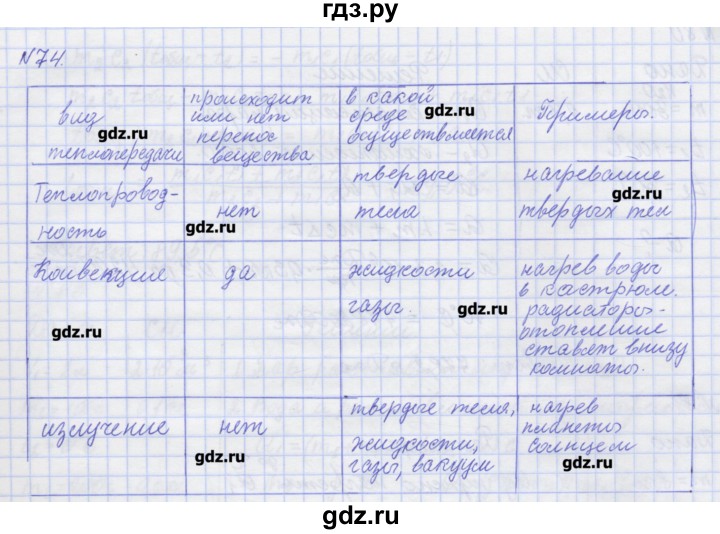 ГДЗ по физике 10 класс Пурышева рабочая тетрадь Базовый уровень задача - 74, Решебник №1