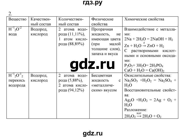 ГДЗ по химии 8 класс Кузнецова   параграф - 53, Решебник №1