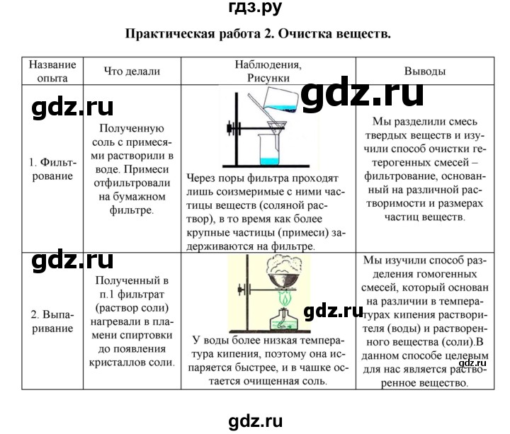 ГДЗ по химии 8 класс Кузнецова   практическая работа - 2, Решебник №1