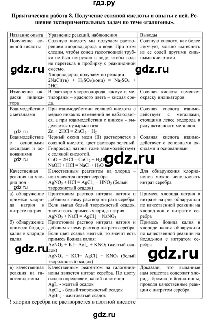 ГДЗ по химии 8 класс Кузнецова   практическая работа - 8, Решебник №1