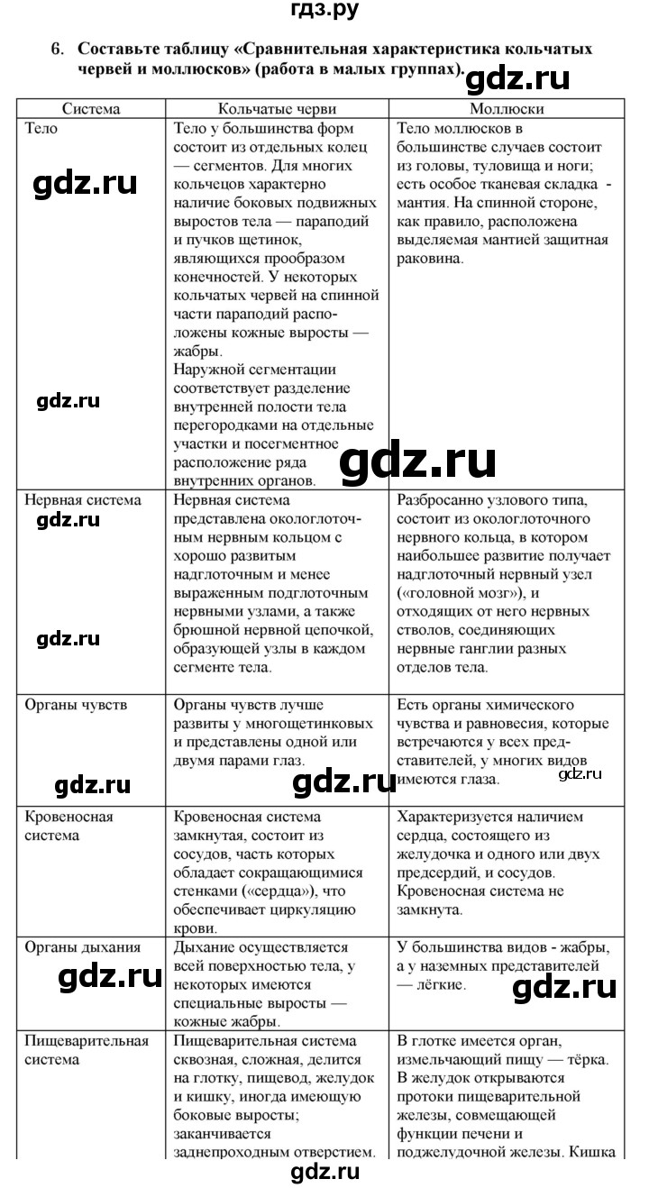ГДЗ по биологии 7 класс  Захаров   Тип Моллюски - 6, Решебник №1