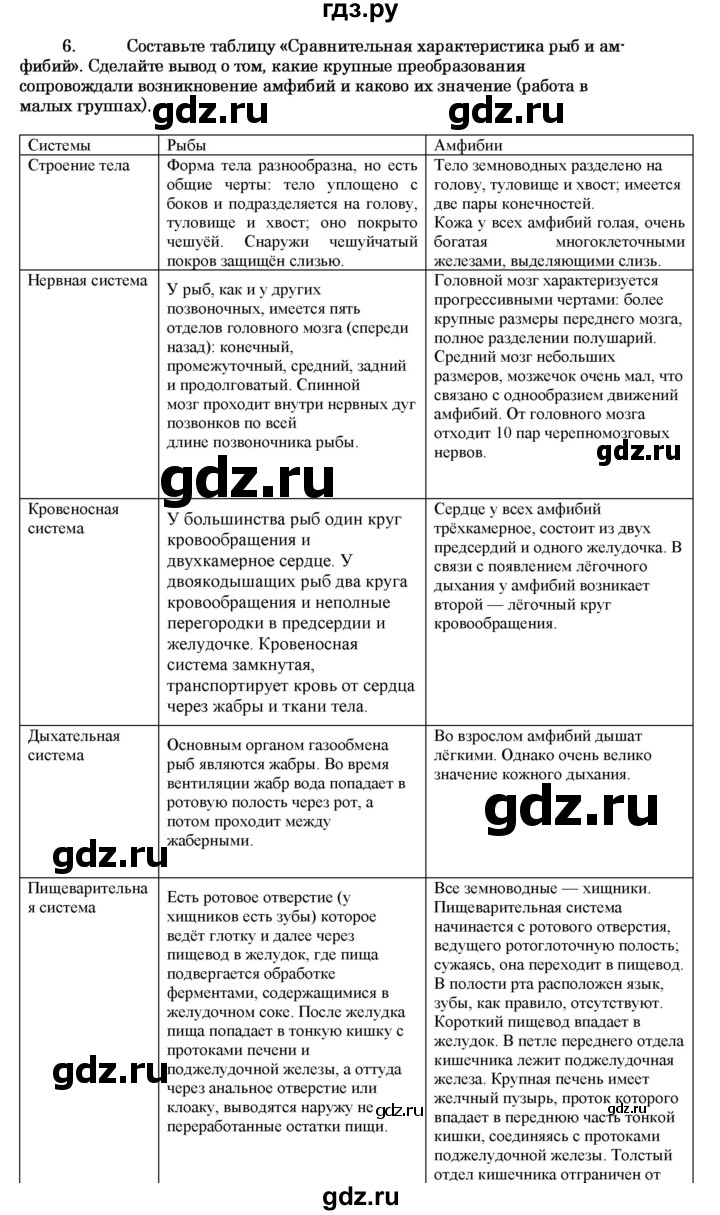 ГДЗ Класс Земноводные или Амфибии 6 биология 7 класс Захаров, Сонин