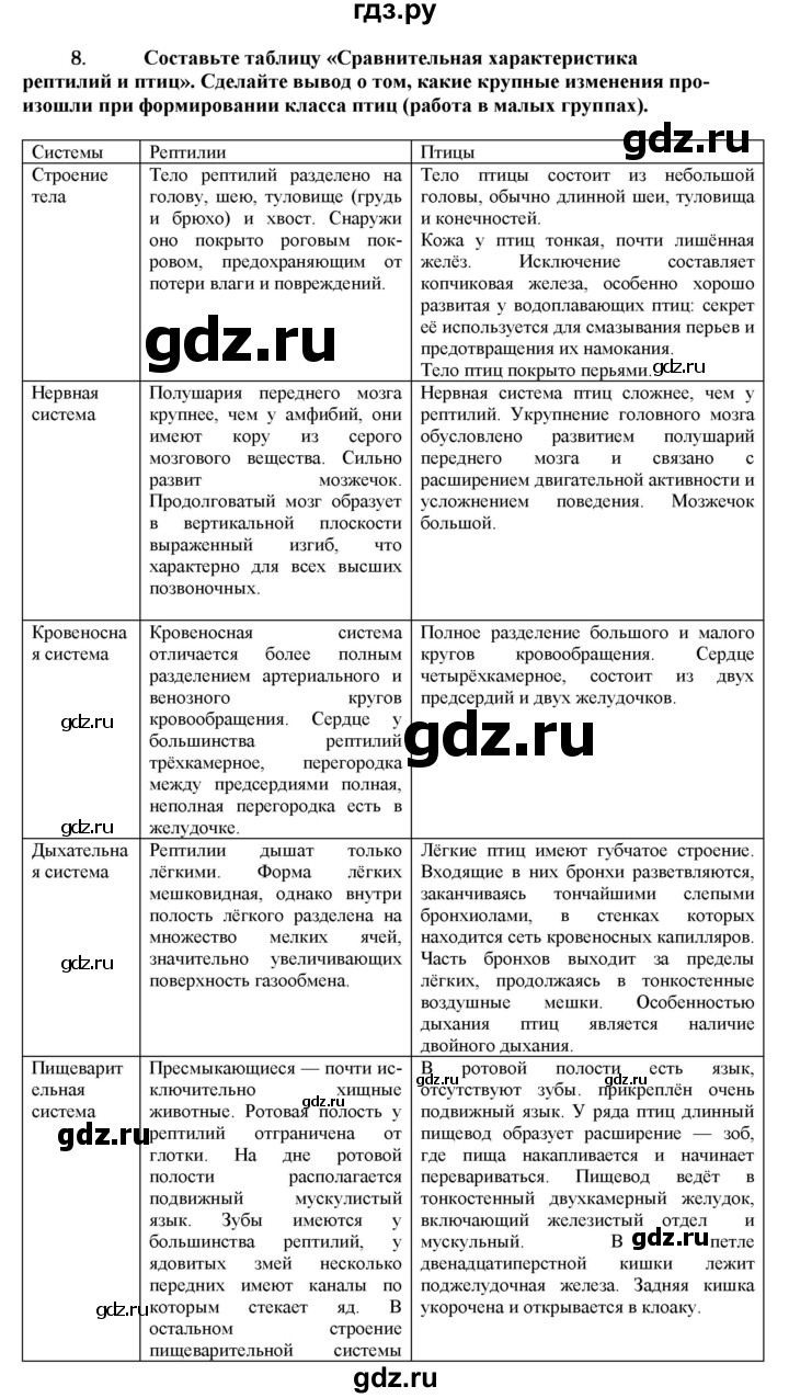 ГДЗ Класс Птицы 8 биология 7 класс Захаров, Сонин