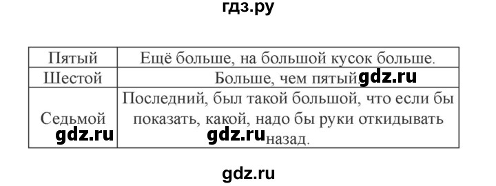 ГДЗ по литературе 3 класс Ефросинина рабочая тетрадь  часть 1 (страница) - 88, Решебник 2