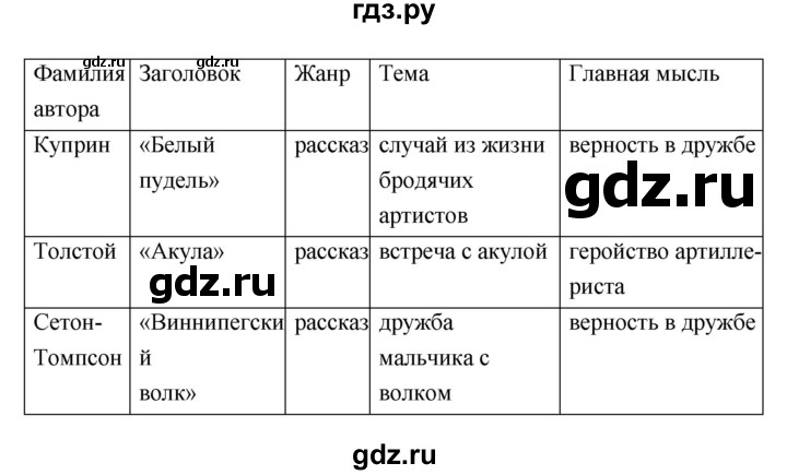 ГДЗ по литературе 4 класс Ефросинина рабочая тетрадь  часть 2 (страница) - 39, Решебник 1