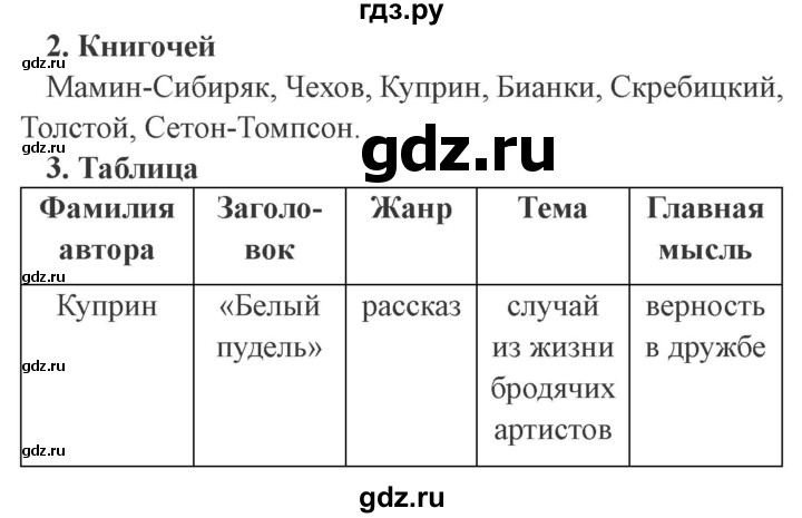 ГДЗ по литературе 4 класс Ефросинина рабочая тетрадь  часть 2 (страница) - 39, Решебник 2