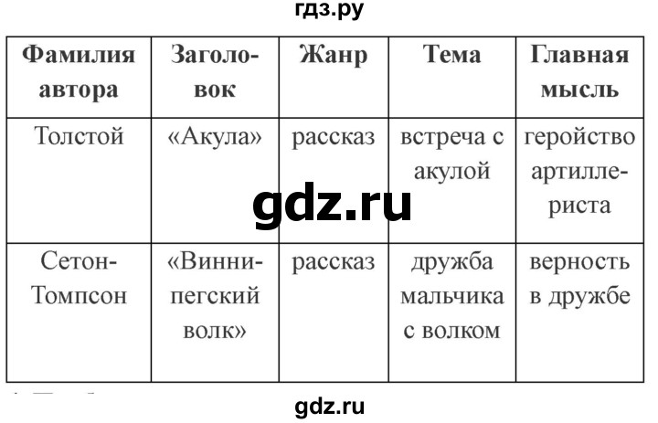 ГДЗ по литературе 4 класс Ефросинина рабочая тетрадь  часть 2 (страница) - 39, Решебник 2