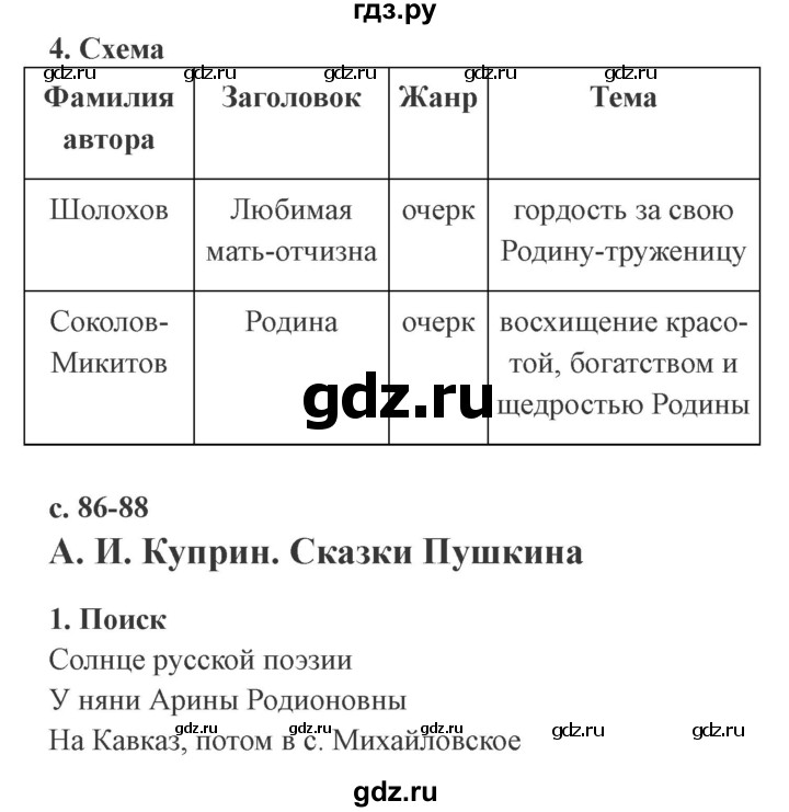 Литература 4 класс рабочая тетрадь ефросинина. Гдз по литературе 4 класс Ефросинина рабочая. Гдз по литературе 4 класс рабочая тетрадь Ефросинина. Гдз по литературе 4 класс рабочая тетрадь Ефросинина 2 часть. Гдз рабочая тетрадь литература Ефросинина 2 часть 4 класс.