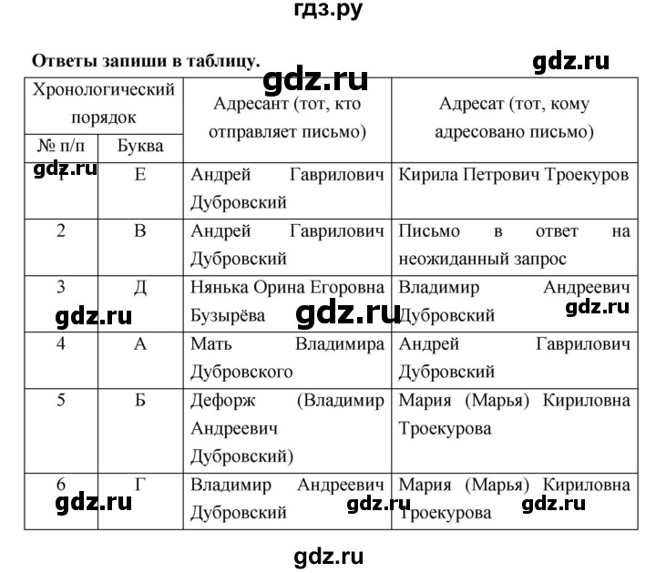 ГДЗ по литературе 6 класс Ахмадуллина рабочая тетрадь (Полухина, Коровина)  часть 1. страница - 14, Решебник 2016