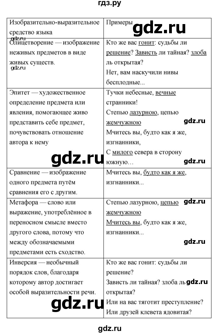 ГДЗ по литературе 6 класс Ахмадуллина рабочая тетрадь (Полухина, Коровина)  часть 1. страница - 17, Решебник 2016