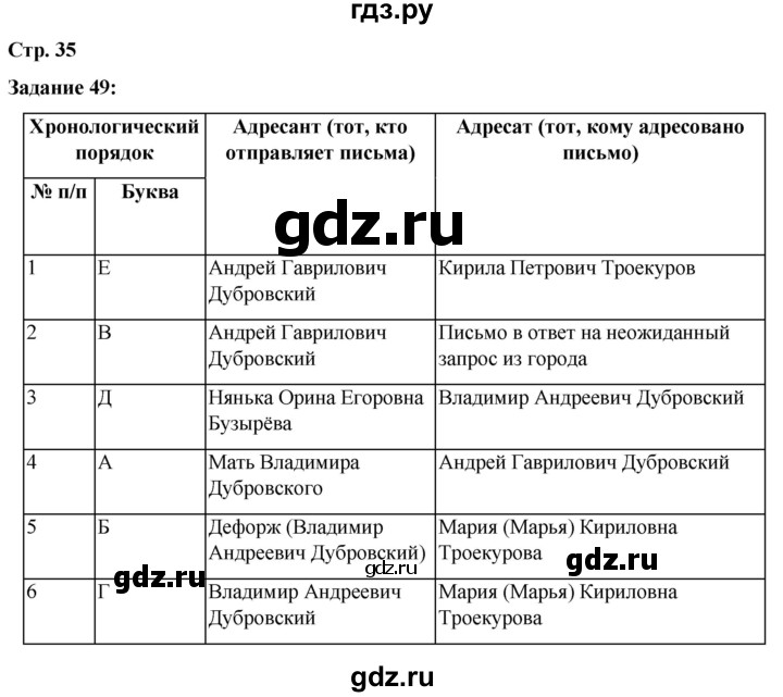 ГДЗ по литературе 6 класс Ахмадуллина рабочая тетрадь (Полухина, Коровина)  часть 1. страница - 35, Решебник 2023