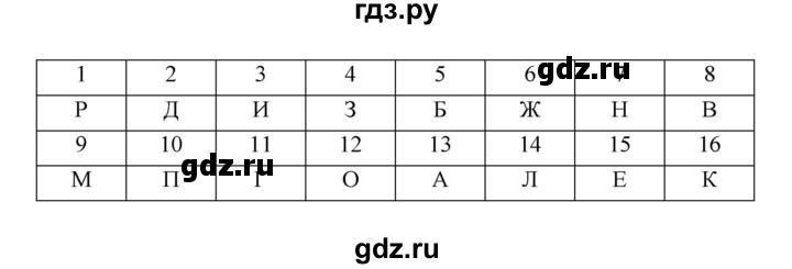 ГДЗ по литературе 7 класс Ахмадуллина рабочая тетрадь (Коровина)  часть 1. страница - 14, Решебник 2016