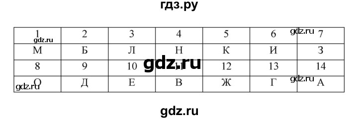 ГДЗ по литературе 7 класс Ахмадуллина рабочая тетрадь (Коровина)  часть 1. страница - 29, Решебник 2016