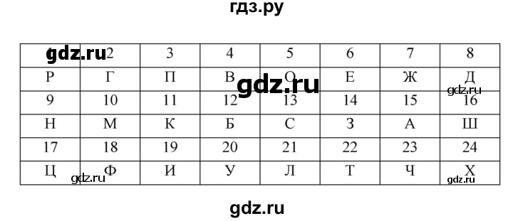 ГДЗ по литературе 7 класс Ахмадуллина рабочая тетрадь (Коровина)  часть 1. страница - 37, Решебник 2016