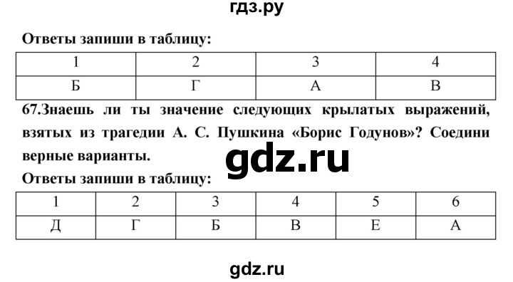 ГДЗ по литературе 7 класс Ахмадуллина рабочая тетрадь (Коровина)  часть 1. страница - 40, Решебник 2016