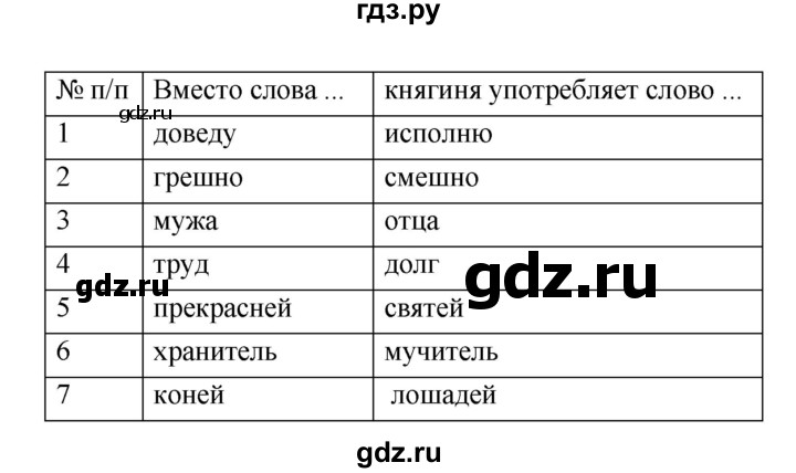 ГДЗ по литературе 7 класс Ахмадуллина рабочая тетрадь (Коровина)  часть 1. страница - 61, Решебник 2016