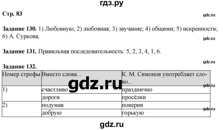 ГДЗ по литературе 7 класс Ахмадуллина рабочая тетрадь (Коровина)  часть 1. страница - 83, Решебник 2023