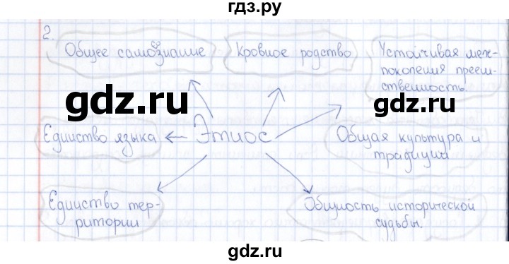 ГДЗ по обществознанию 8 класс  Хромова рабочая тетрадь  параграф 21 (упражнение) - 2, Решебник