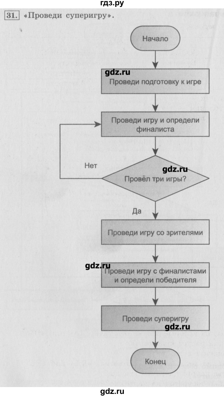 ГДЗ по информатике 3 класс  Горячев   раздел 1 - 31, Решебник