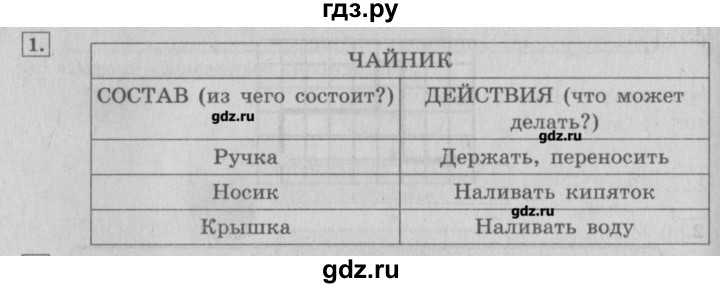 ГДЗ по информатике 3 класс  Горячев   раздел 2 - 1, Решебник