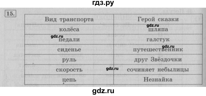ГДЗ по информатике 3 класс  Горячев   раздел 2 - 15, Решебник