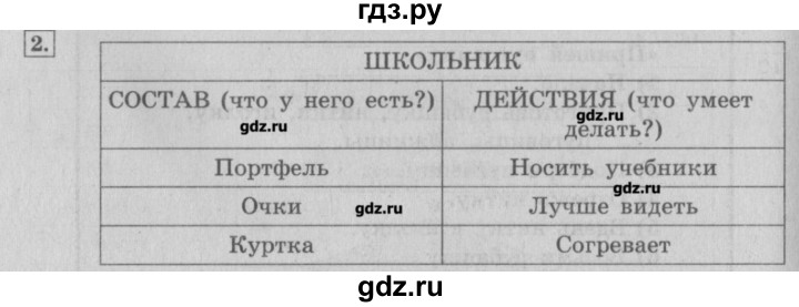 ГДЗ по информатике 3 класс  Горячев   раздел 2 - 2, Решебник