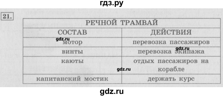 ГДЗ по информатике 3 класс  Горячев   раздел 2 - 21, Решебник