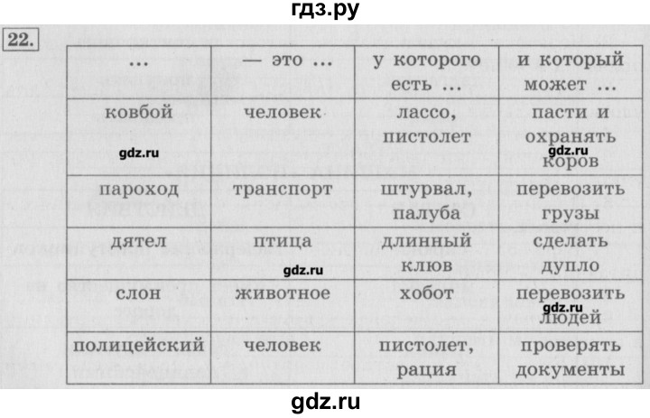 ГДЗ по информатике 3 класс  Горячев   раздел 2 - 22, Решебник