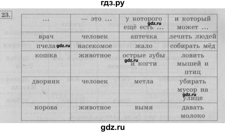 ГДЗ по информатике 3 класс  Горячев   раздел 2 - 23, Решебник