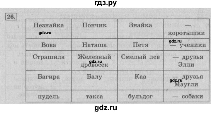 ГДЗ по информатике 3 класс  Горячев   раздел 2 - 26, Решебник