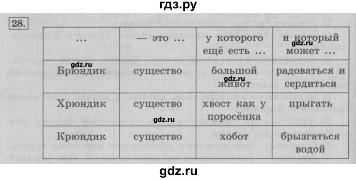 ГДЗ по информатике 3 класс  Горячев   раздел 2 - 28, Решебник