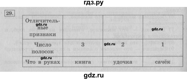 ГДЗ по информатике 3 класс  Горячев   раздел 2 - 29, Решебник