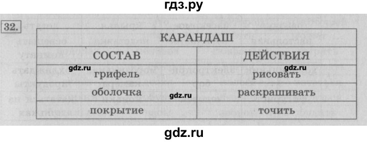 ГДЗ по информатике 3 класс  Горячев   раздел 2 - 32, Решебник