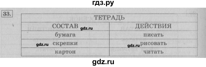 ГДЗ по информатике 3 класс  Горячев   раздел 2 - 33, Решебник