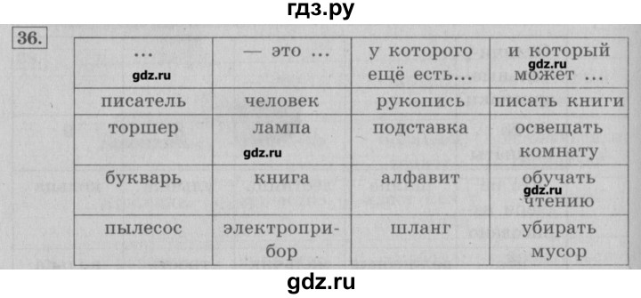 ГДЗ по информатике 3 класс  Горячев   раздел 2 - 36, Решебник