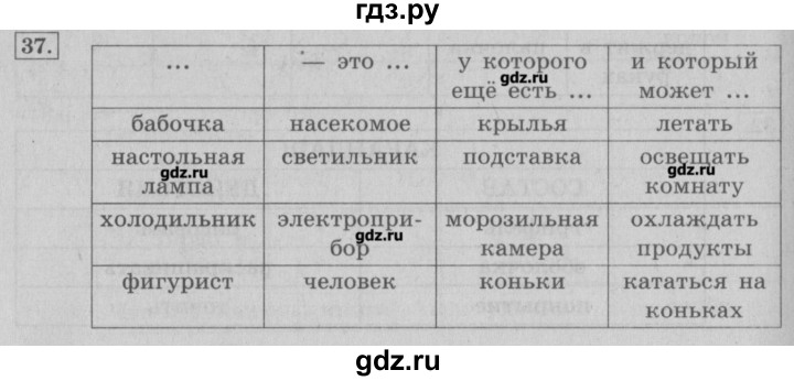 ГДЗ по информатике 3 класс  Горячев   раздел 2 - 37, Решебник