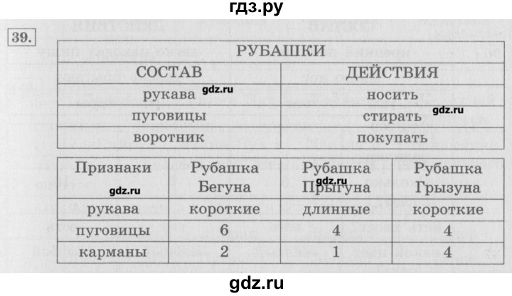 ГДЗ по информатике 3 класс  Горячев   раздел 2 - 39, Решебник