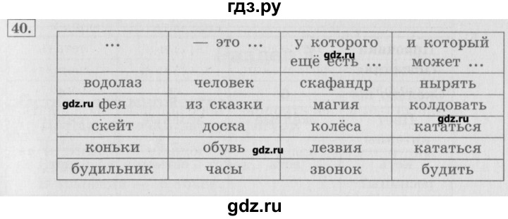 ГДЗ по информатике 3 класс  Горячев   раздел 2 - 40, Решебник