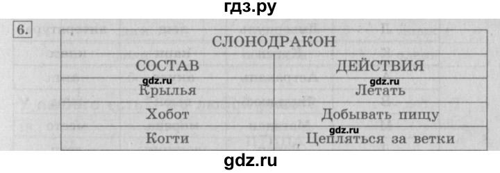 ГДЗ по информатике 3 класс  Горячев   раздел 2 - 6, Решебник