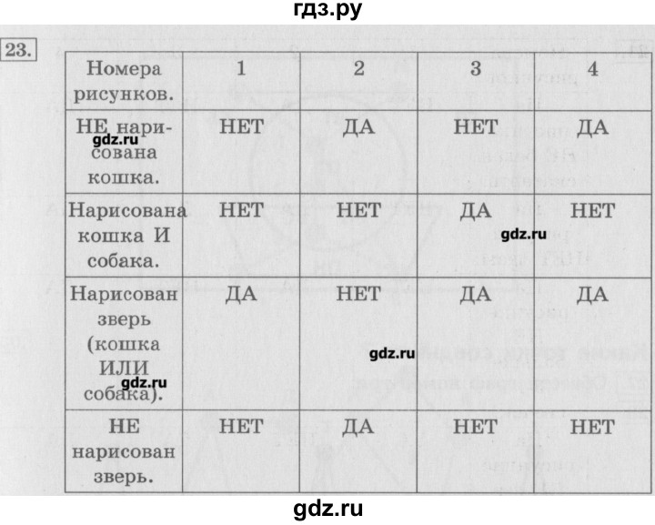 ГДЗ по информатике 3 класс  Горячев   раздел 3 - 23, Решебник