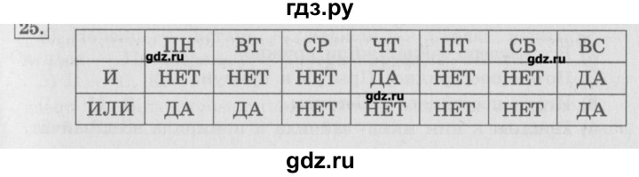 ГДЗ по информатике 3 класс  Горячев   раздел 3 - 25, Решебник