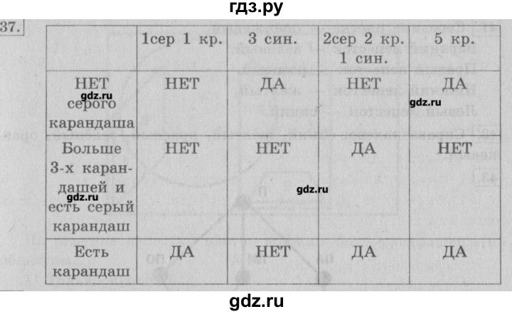 ГДЗ по информатике 3 класс  Горячев   раздел 3 - 37, Решебник