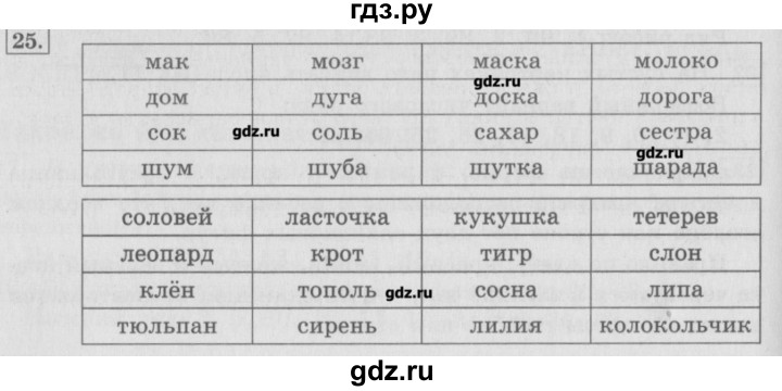 ГДЗ по информатике 3 класс  Горячев   раздел 4 - 25, Решебник