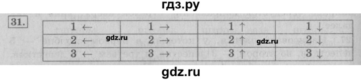 ГДЗ по информатике 3 класс  Горячев   раздел 4 - 31, Решебник