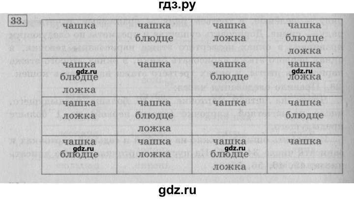 ГДЗ по информатике 3 класс  Горячев   раздел 4 - 33, Решебник