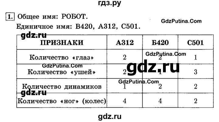 ГДЗ по информатике 4 класс  Горячев   часть 2 - 1, решебник