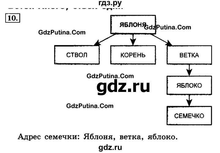 ГДЗ по информатике 4 класс  Горячев   часть 2 - 10, решебник