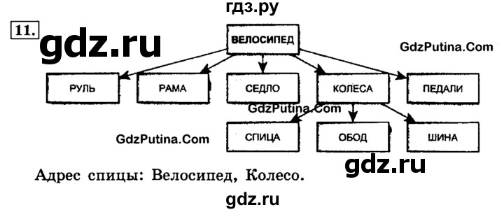 ГДЗ по информатике 4 класс  Горячев   часть 2 - 11, решебник