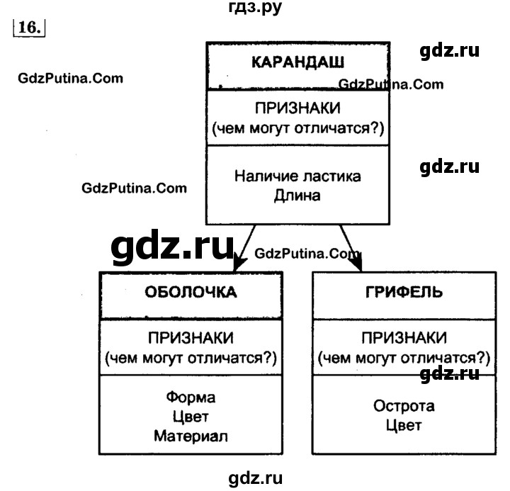 ГДЗ по информатике 4 класс  Горячев   часть 2 - 16, решебник