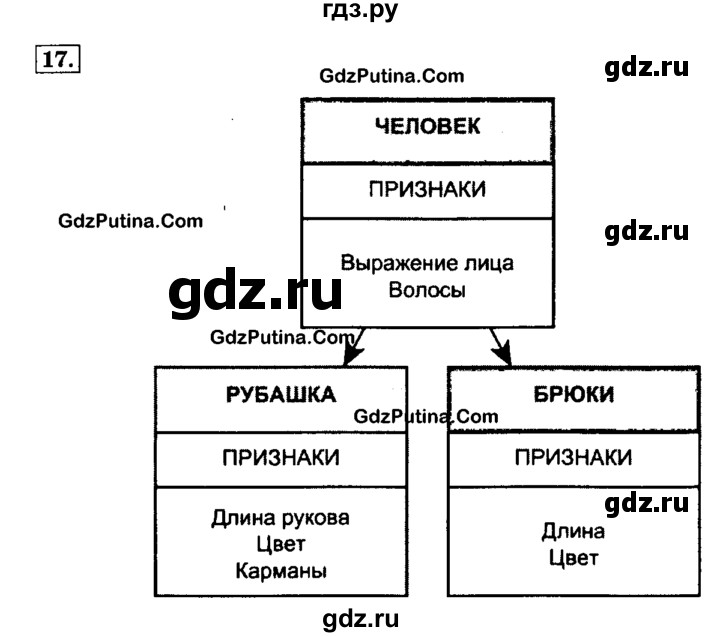 ГДЗ по информатике 4 класс  Горячев   часть 2 - 17, решебник